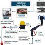 V-WASH pressure washer machine for vehicle and outdoor cleaning