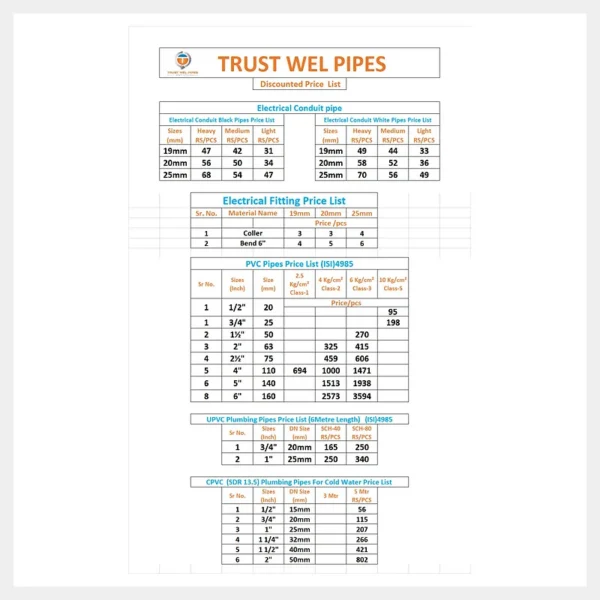 Trust Wel UPVC pipes and plumbing fittings Bangalore
