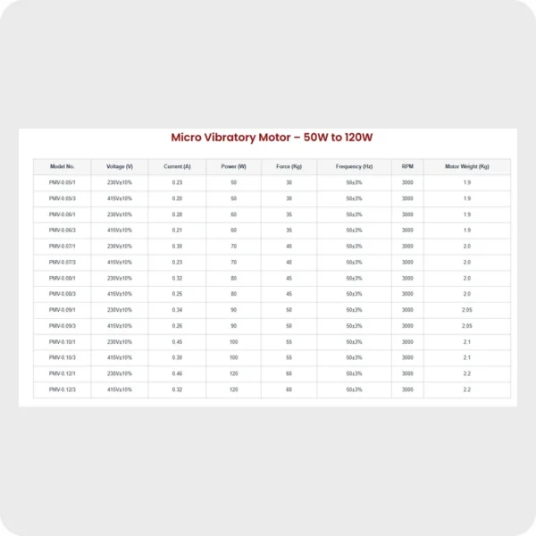 pavitra-micro-vibratory-motor-50w-120w-specifications